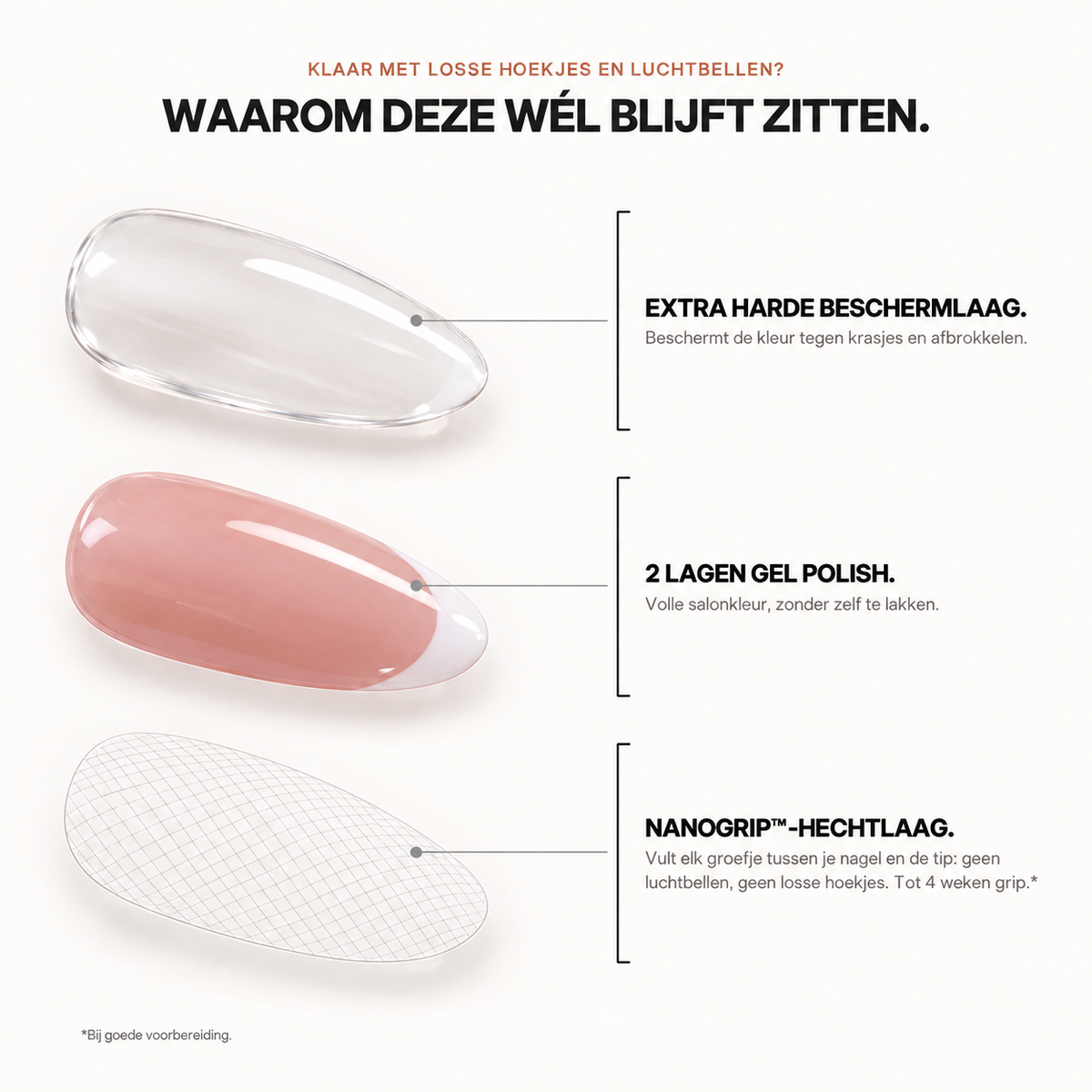 Opbouw van de Coco French press-on nagel: extra harde beschermlaag, 2 lagen gel polish en NanoGrip-hechtlaag