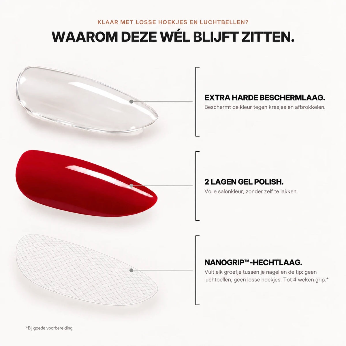 Opbouw van Lashthing press-on nagels in lagen: extra harde beschermlaag, 2 lagen gel polish en NanoGrip-hechtlaag die ze tot 4 weken laat zitten